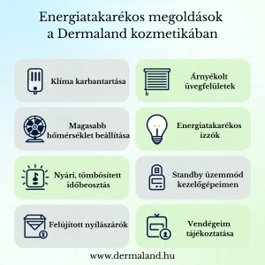 A kecskeméti Dermaland Kozmetikám a közösség érdekében energiatakarékos megoldásokat vet be augusztusban.